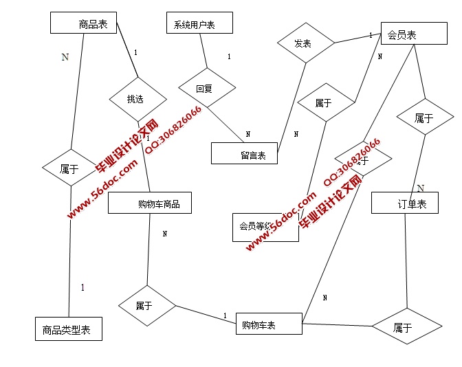 体育用品电子购物商城的设计与实现(JSP,MySQL)