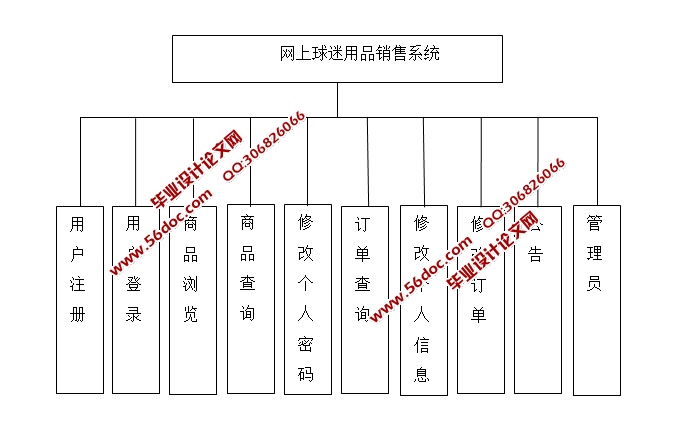 足球俱乐部球迷网站的设计与实现(JSP,Servlet,SQLServer)