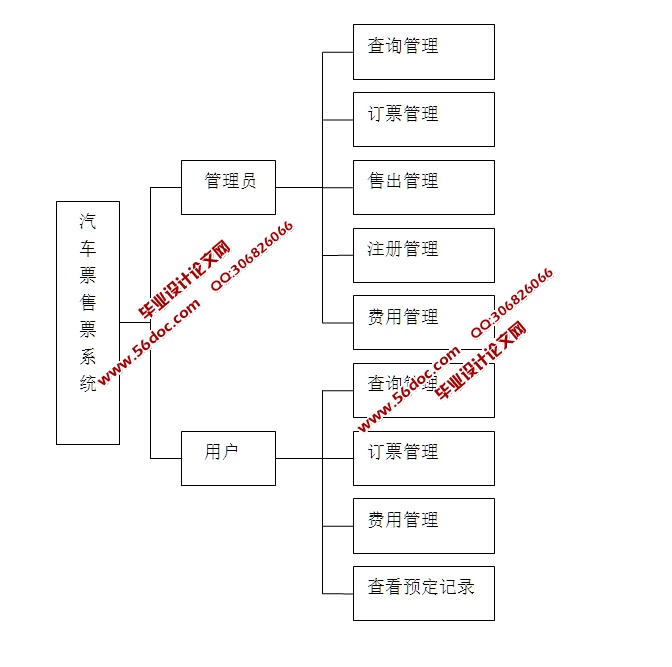 网上汽车售票系统的设计与实现(JSP,Struts,MySQL)