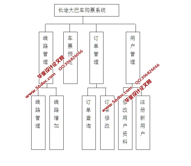 长途大巴车购票系统的设计与实现(JSP,SQLServer)