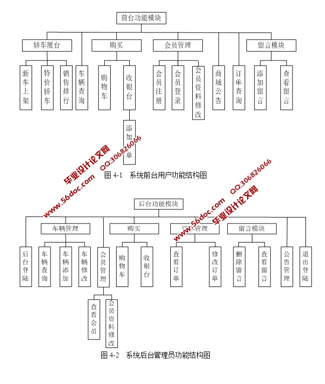 二手车交易网站的设计与实现(SSH,SQLServer)