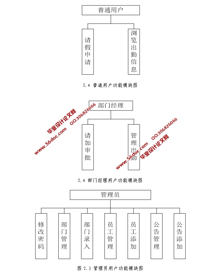 中小企业员工考勤管理系统的设计与实现(JSP,SQLServer)