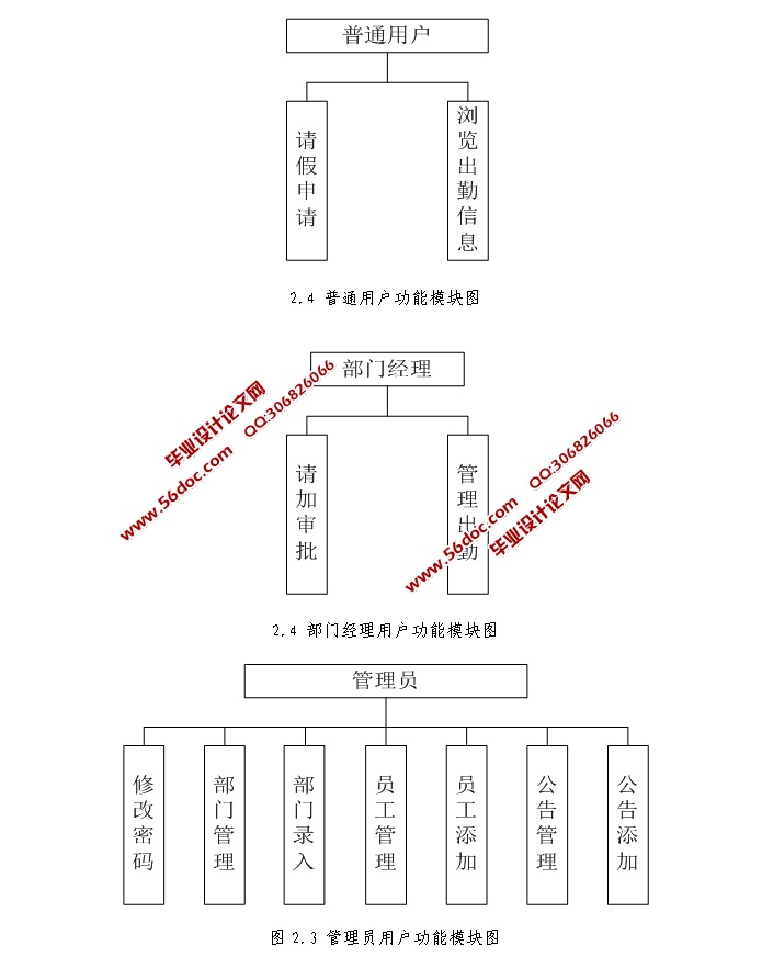 中小企业员工考勤管理系统的设计与实现(JSP