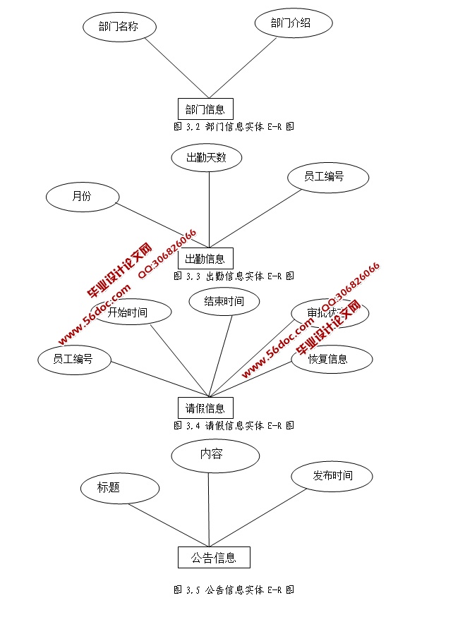 中小企业员工考勤管理系统的设计与实现(JSP,SQLServer)