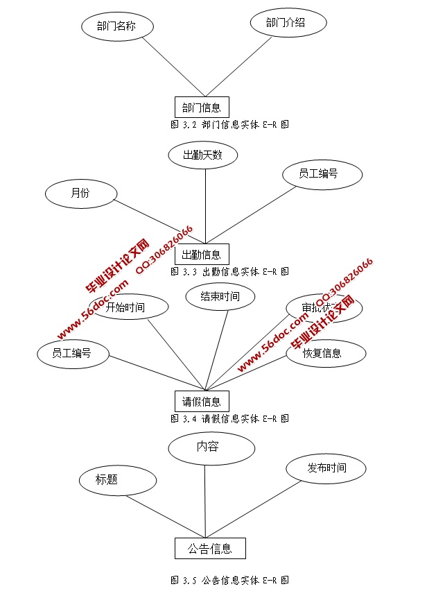 中小企业员工考勤管理系统的设计与实现(JSP