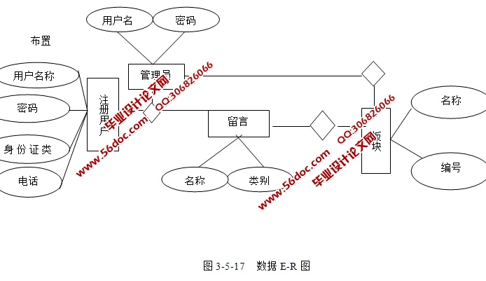 网上论坛系统的设计与实现(JSP,SQLServer)