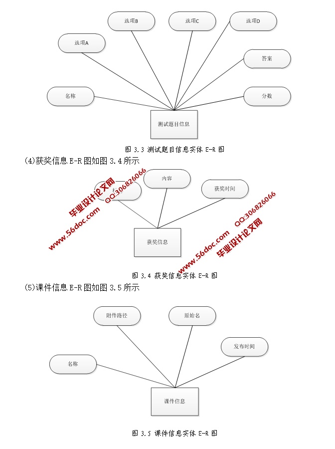 计算机系创新园网站的设计与实现(SSH,SQLServer)