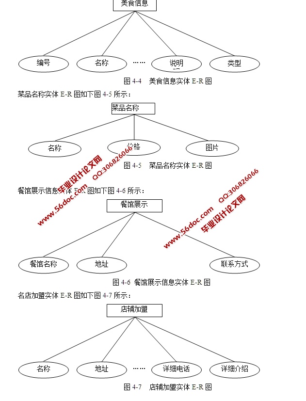 爱饮食美食网站的设计与实现(SSH,MySQL)