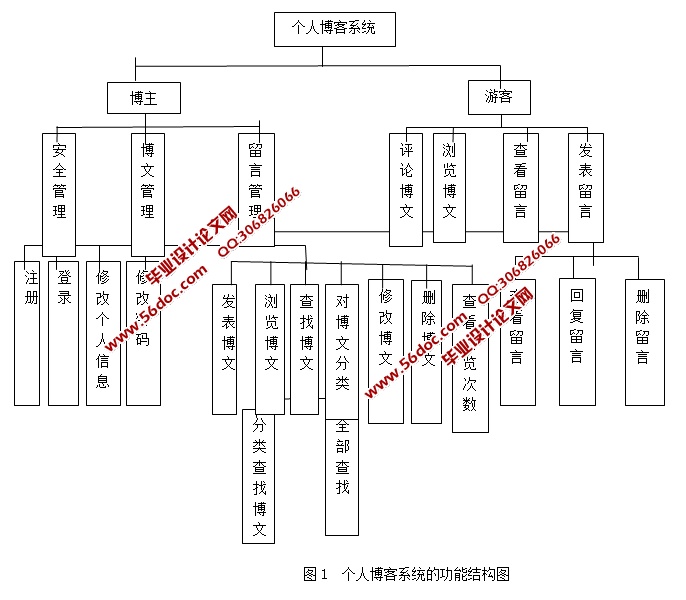 博客管理系统的设计与实现(JSP,SQLServer)(含录像)