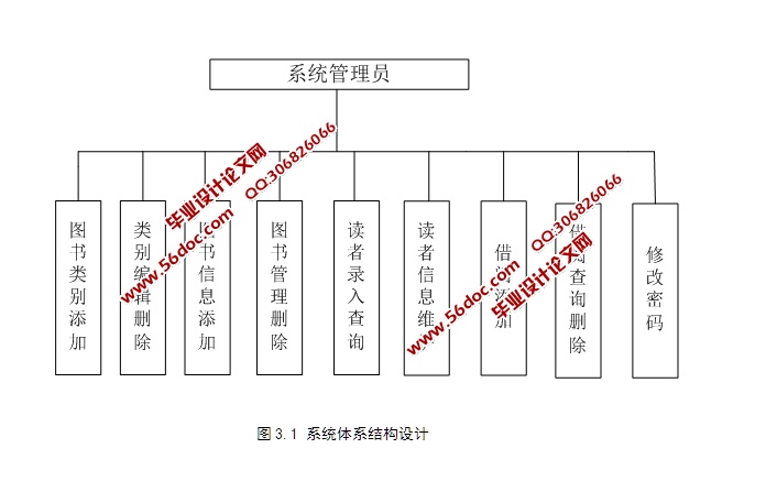 图书馆管理系统的设计与实现(JSP,SQLServer)(含录像)