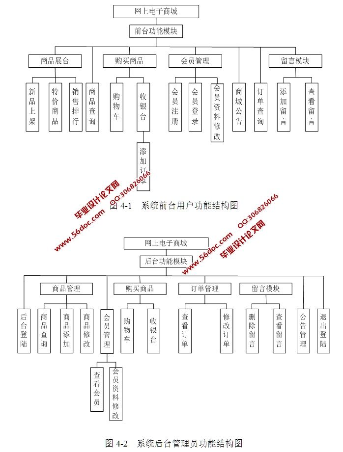 电脑配件购物商城的设计与实现(SSH,SQLServer)
