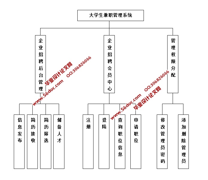 大学生兼职信息分类网站的设计与实现(JSP,MySQL)(含录像)