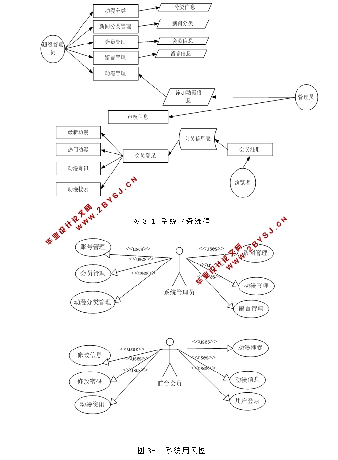 火影忍者动漫专题网站的设计与实现(ASP.NET,SQL)(