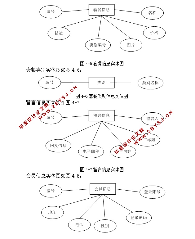WeddingStory婚纱摄影系统的设计与实现(ASP.NET,SQL)