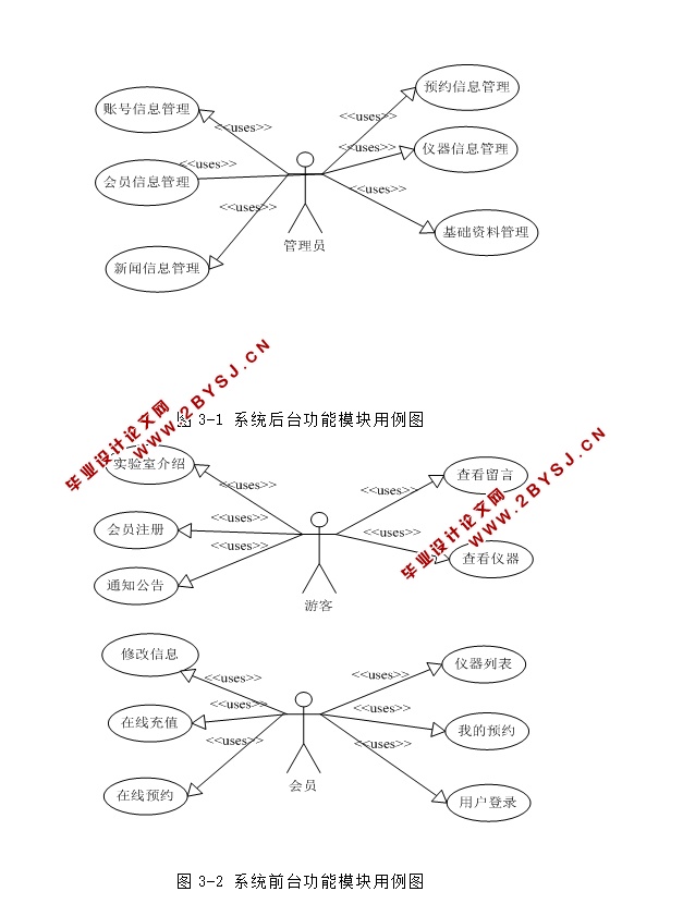 实验室仪器预约管理系统的设计与实现(ASP.NET,SQL)
