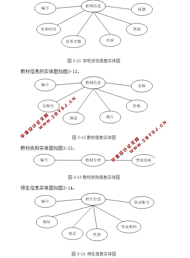 教材管理系统设计与实现的设计与实现(ASP.NET,SQL)