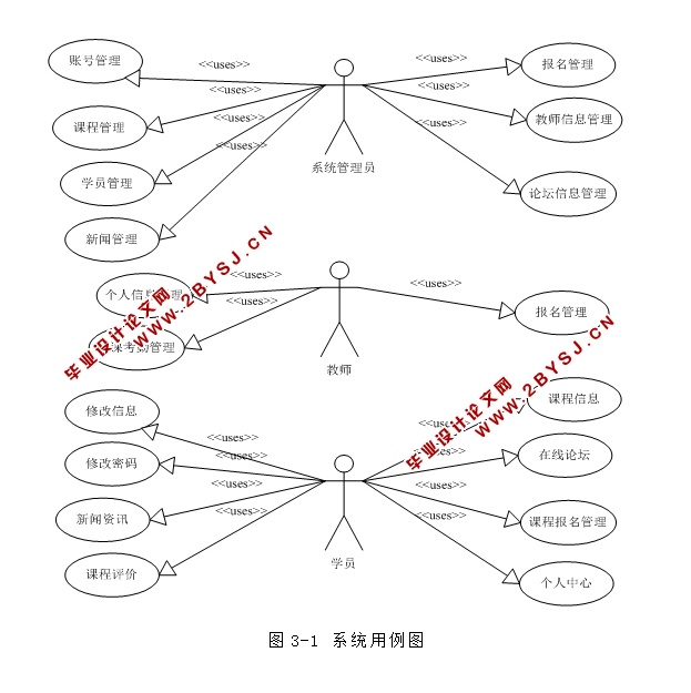 瑜伽会员信息服务系统的设计与实现(ASP.NET,SQL)