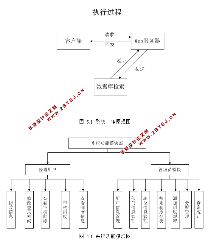 制度规程管理信息系统的设计与实现(ASP.NET,SQL)