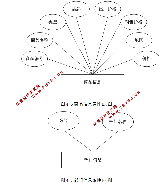 建材贸易公司管理系统的设计与实现(ASP.NET,SQL)