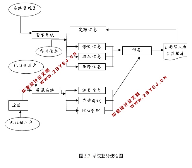 基于Web技术的综合教学管理平台的设计与实现(ASP.NET,SQL)(含录像)