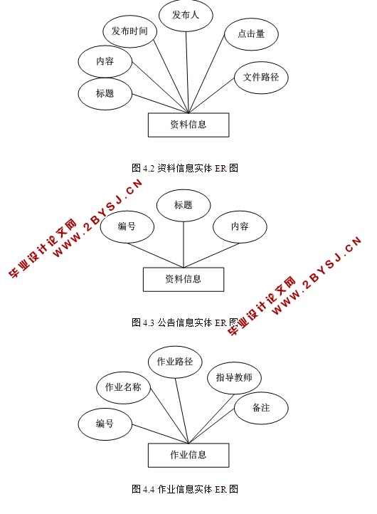 基于Web技术的综合教学管理平台的设计与实现(ASP.NET,SQL)(含录像)