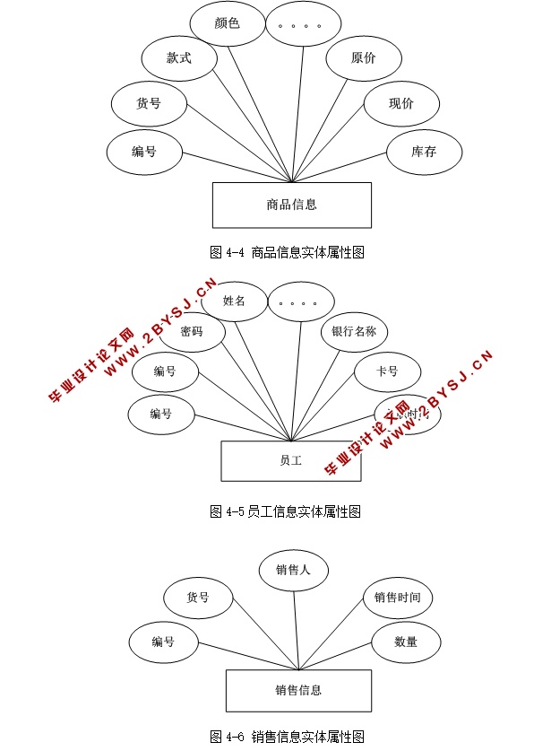 基于WEB的报喜鸟门店管理系统的设计与实现(ASP.NET,SQL)