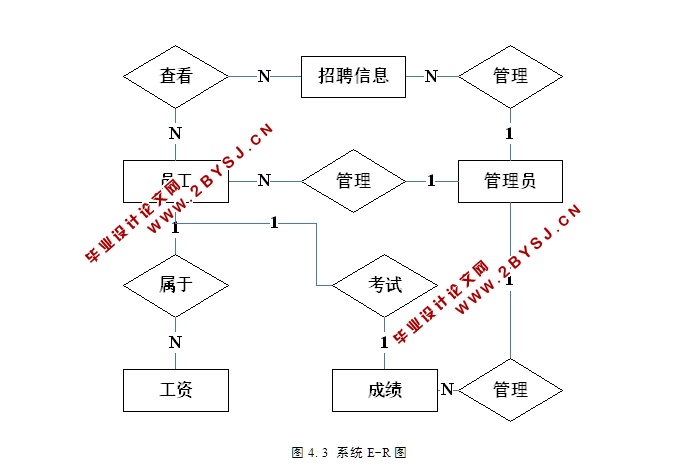 企业人力资源管理系统的设计与实现(ASP.NET,SQL)