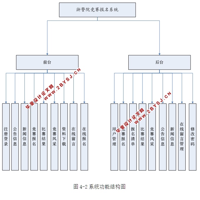 竞赛报名系统的设计与实现(ASP.NET,SQL)(含录像)