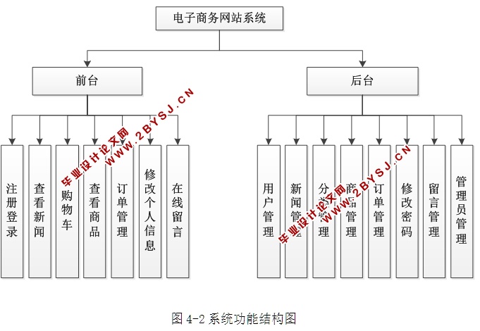 վʵ(ASP.NET,SQL)(¼)