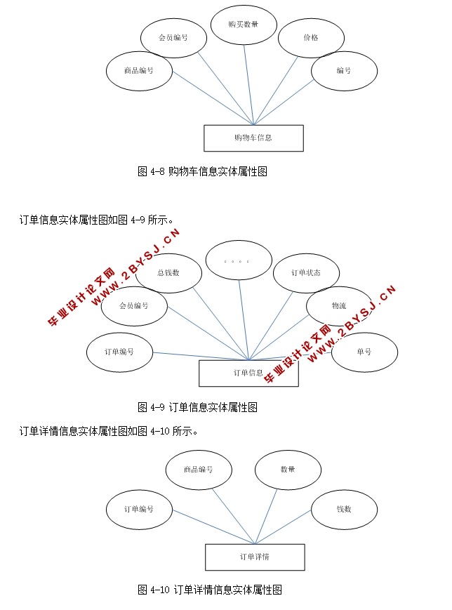 电子商务网站的设计与实现(ASP.NET,SQL)(含录像)