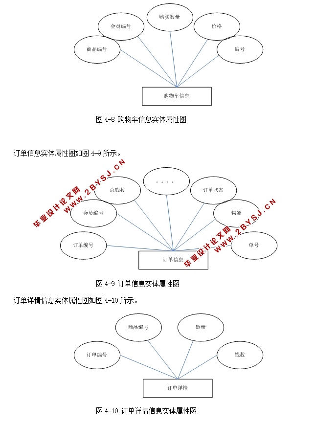 վʵ(ASP.NET,SQL)(¼)