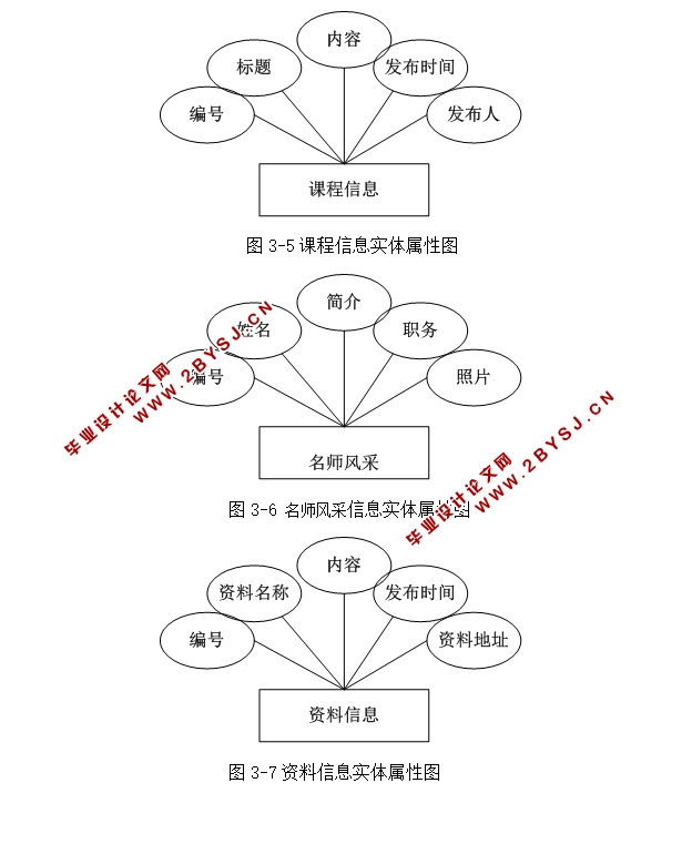 计算机精品课程网站的设计与实现(ASP.NET,SQL)(含录像)