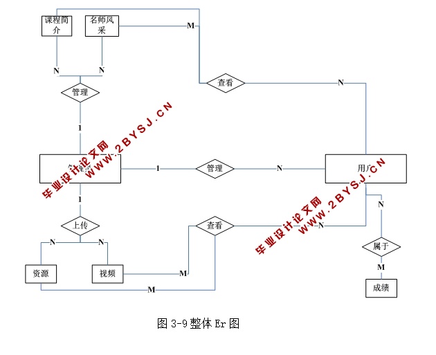计算机精品课程网站的设计与实现(ASP.NET,SQL)(含录像)