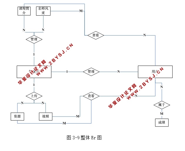 Ʒγվʵ(ASP.NET,SQL)(¼)