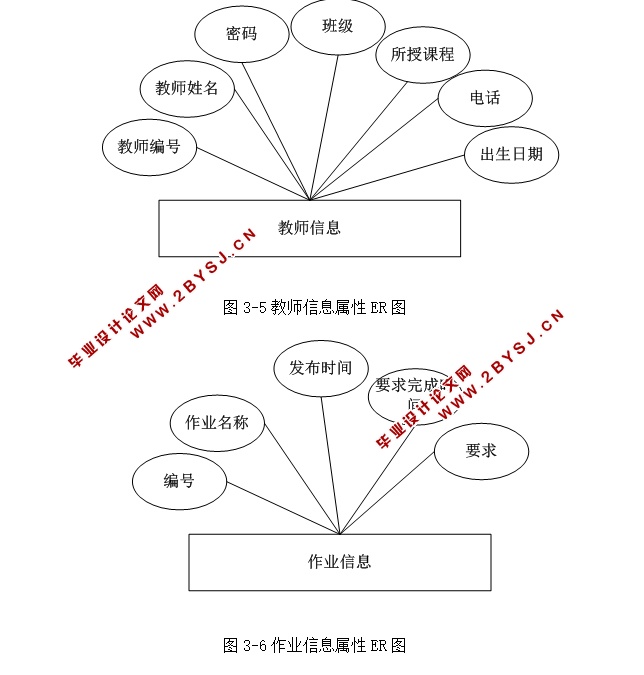 基于XML原理的作业提交系统的设计与实现(ASP.NET,SQL)