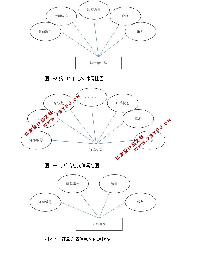 基于WEB的考研商品系统平台的设计与实现(ASP.NET,SQL)