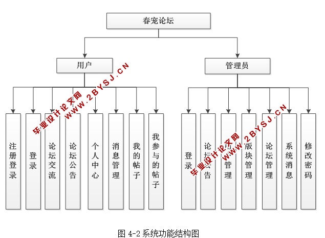 春宠宠物论坛的设计与实现的设计与实现(ASP.NET,SQL)
