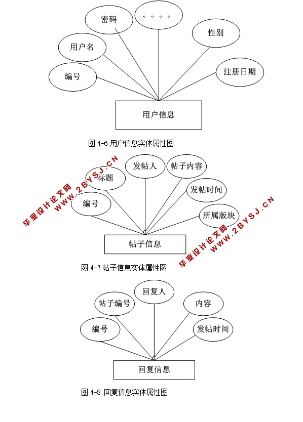 春宠宠物论坛的设计与实现的设计与实现(ASP.NET,SQL)