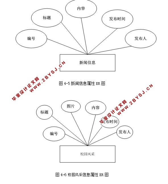 高校新闻管理系统的设计与实现(ASP.NET,SQL)(含录像)