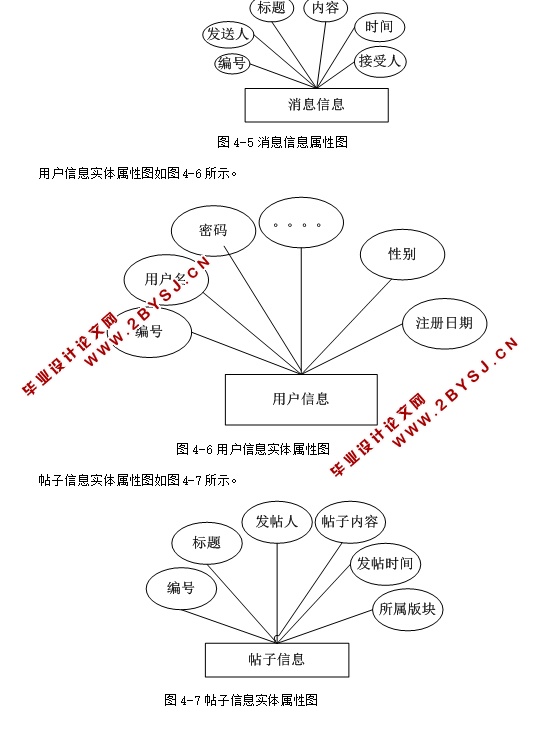 班级通讯录管理系统的设计与实现(ASP.NET,SQL)(含录像)