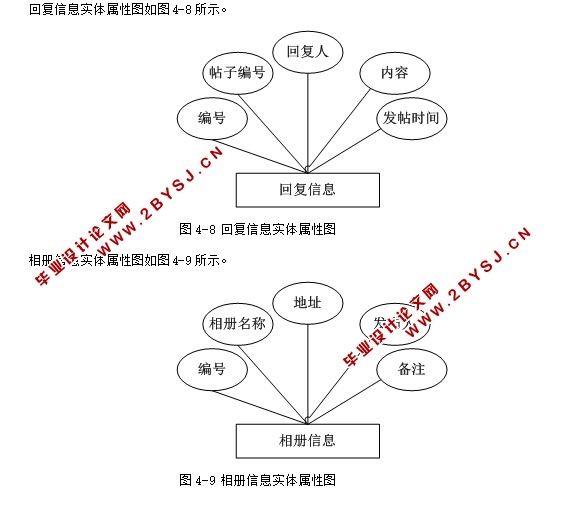 班级通讯录管理系统的设计与实现(ASP.NET,SQL)(含录像)