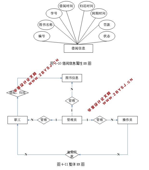 职工书屋图书馆管理系统的设计与实现(ASP.NET,SQL)