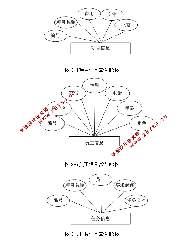 在线IT项目管理系统的设计与实现(ASP.NET,SQL)
