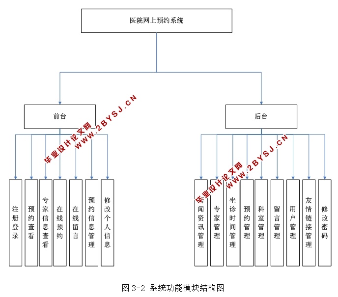 医院网上预约系统