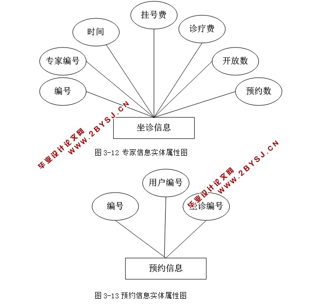 医院网上预约系统
