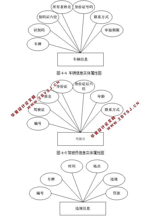 网上车管所管理系统的设计与实现(ASP.NET,SQL)