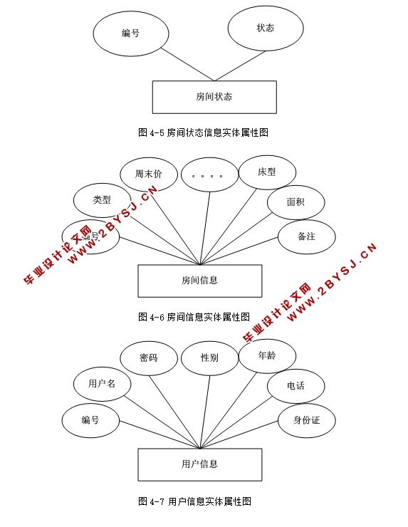 酒店管理系统的设计与实现(ASP.NET,SQL)