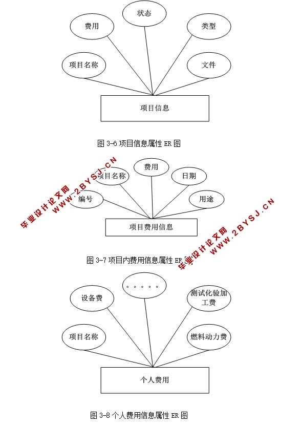 课题研究经费管理系统的设计(ASP.NET,SQL)(三用户权限)