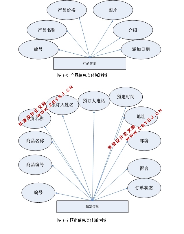 ҽе˾վʵ(ASP.NET,SQL)