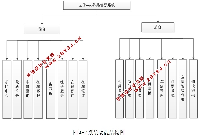基于WEB铁路售票系统的设计与实现(ASP.NET,SQL)